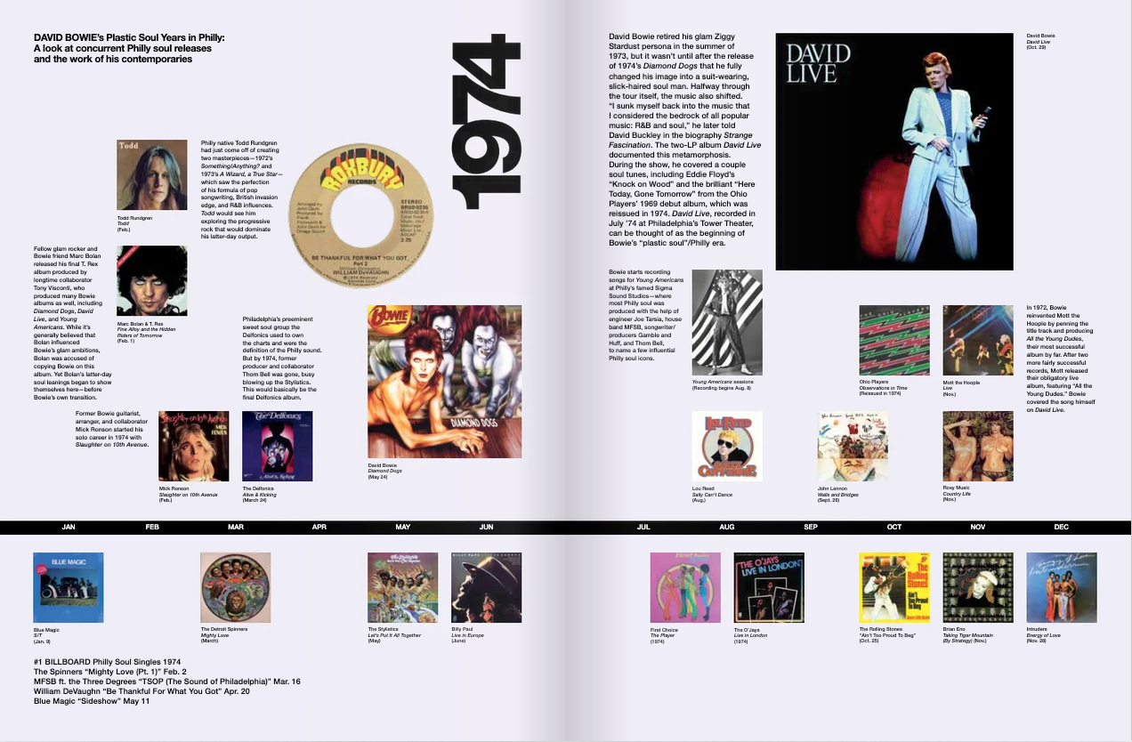 Wax Poetics Digital Archive - All Access, Lifetime Pass